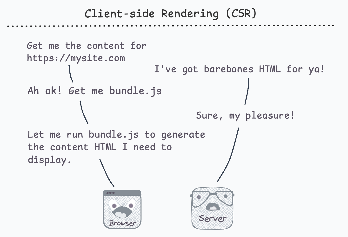 How client-side rendering works