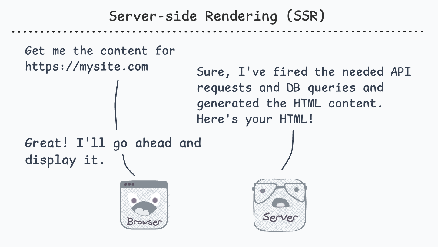 How server-side rendering works